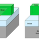 Image for article titled Everything You Need to Know About Intel's Ivy Bridge